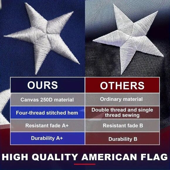 US American Flag 3x5 Heavy Duty Embroidered USA Flag Nylon NEW - Picture 1 of 8